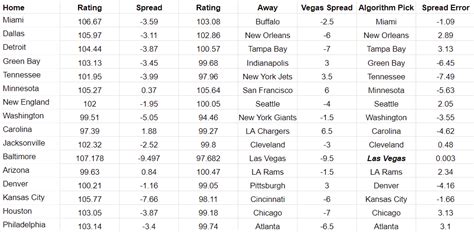 bovada nfl lines week 2.